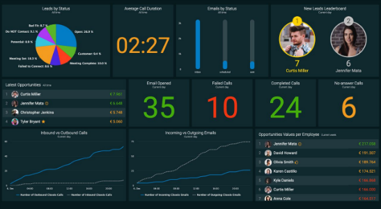picture for Real time dashboard